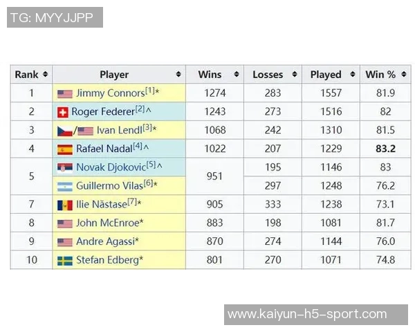 浓眉背靠背砍下30创独行侠生涯新高表现引发热议